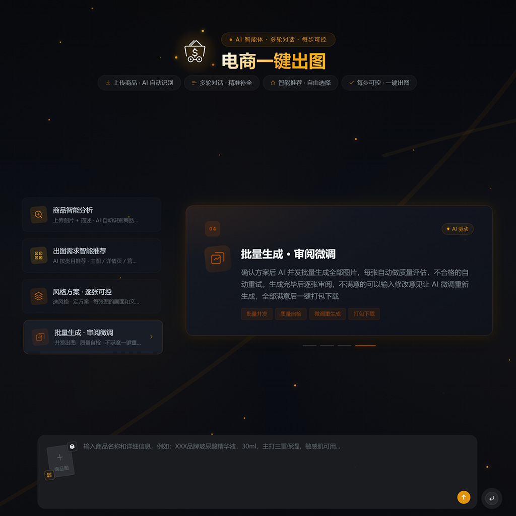 电商智能画幅生成案例